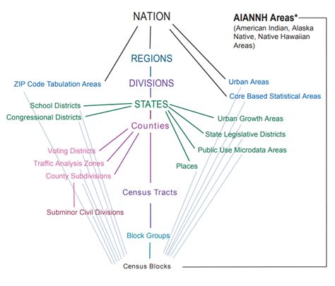 Image result for Census Data Example