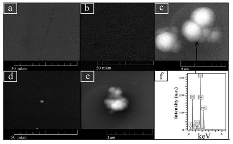 Influence of the Characteristics of Multilayer Interference ...