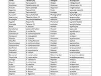 Image result for Notion Create Task