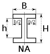 Image result for What Is Section Modulus