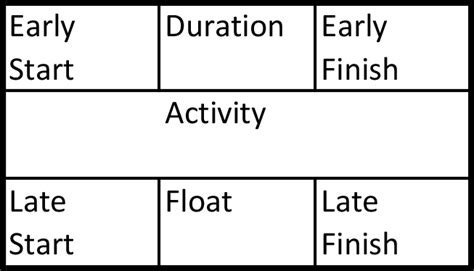 Understanding Critical Path in Project Management (PMP® Guidelines)