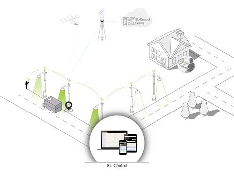 Image result for SL Control Module