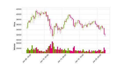 Image result for Binance Python API
