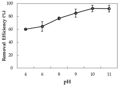 Adsorption of Polyelectrolyte onto Nanosilica Synthesized from Rice ...
