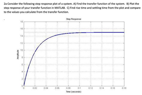 Step Function MATLAB 的图像结果