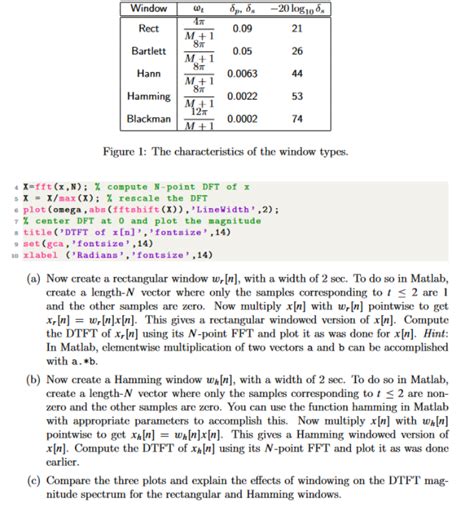 Image result for Dtft MATLAB