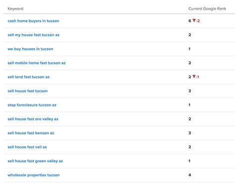 Image result for Google Core Algorithm