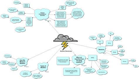 Image result for Understanding Weather Maps