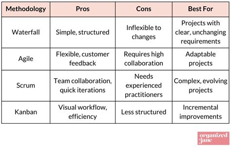 Image result for Effective Project Management