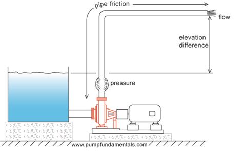 Image result for Basis Pump Operation Tutorial