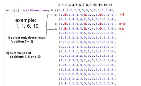 Android Studio Array 的图像结果