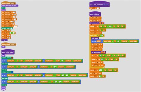 Image result for Verlet Integration