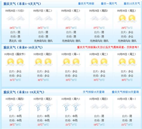 关注！区气象局发布国庆中秋天气预报，期间多阴雨，气温较常年偏低_重庆市开州区人民政府