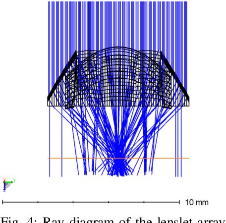 Image result for MATLAB Lenslet Array