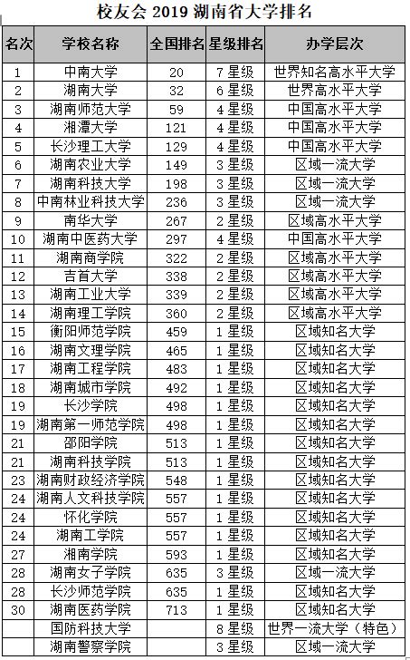 中南民族大学排名全国第几？2023年最新排名榜（最新第135名）