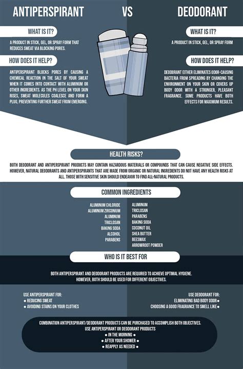 Deodorant Vs Antiperspirant