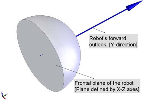 Image result for Field of View Explained