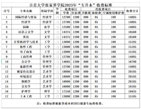 杭州二本大学有哪些学校名单？附录取分数线排名一览表（2023高考参考）-高考100