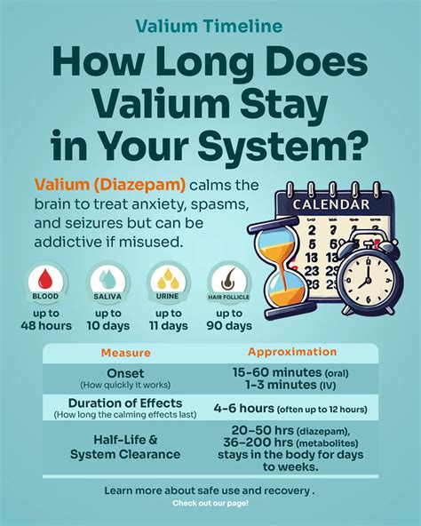 How Long Does Valium Last