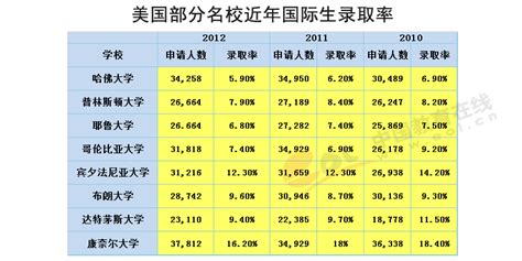 中国目前招收外籍学生最多的大学，不是北大、清华，而是它！_留学生
