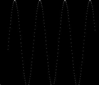 Image result for Code Sinus Java