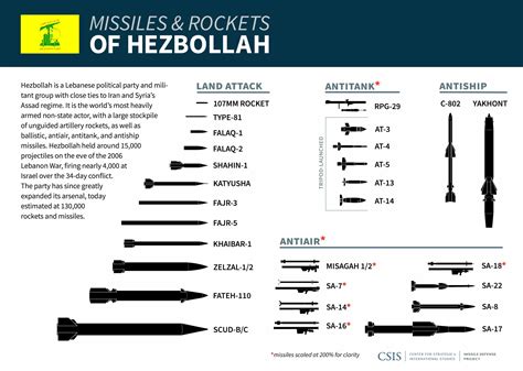 Missile Maps and Data Visualizations | Missile Threat
