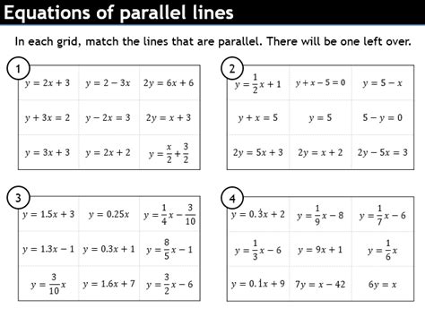 Parallel Equations 的图像结果