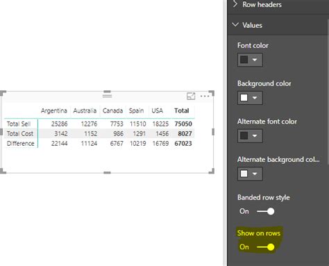 Solved: How to summarize and Transpose headers for rows? - Microsoft ...