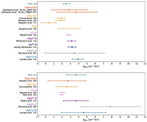 Nucleon Polarizabilities and Compton Scattering as Playground for ...