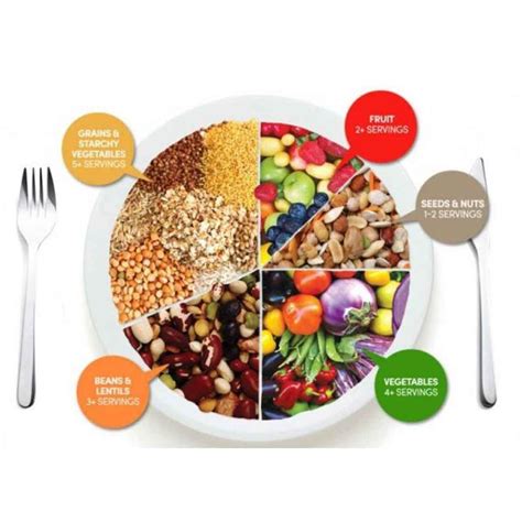 Components Of Food