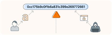 Image result for Password Cracking