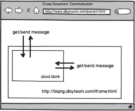 一文读懂两台计算机之间是如何通信的_信息在收发两个主机间的变换过程-CSDN博客