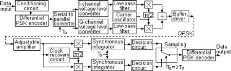 Digital Modem 的图像结果