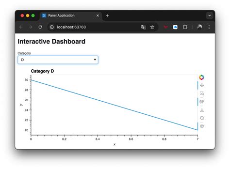 Image result for Python Panel Tutorial
