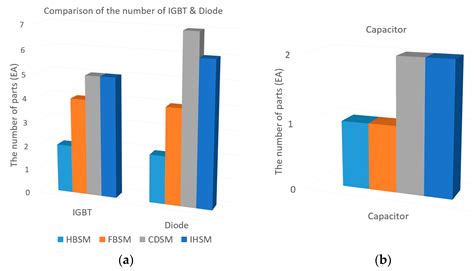 Life-Cycle Expectation Using Fault-Tree Analysis for Improved Hybrid ...