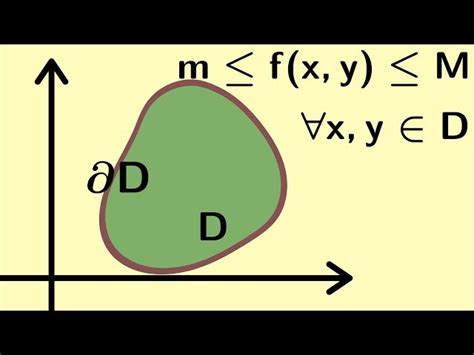 Image result for Multivariable Calculus Course