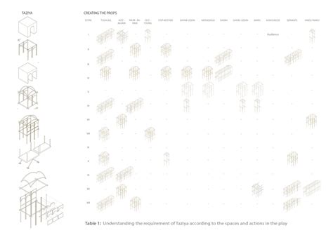 To See and Be Seen: Tughlaq | CEPT Summer Exhibition 2022