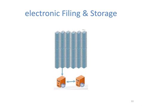 Document Management System Tutorial 的图像结果