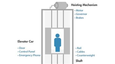 Image result for Discrete Event Simulation MATLAB
