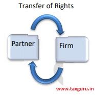 Taxation on Transfer of Capital Asset by Partner or by member of AOP ...