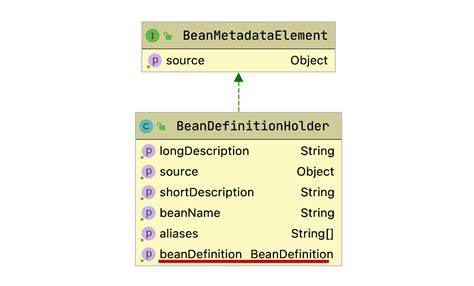 What Is Spring IOC in Spring Boot 的图像结果