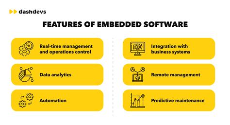 Image result for What Is Embedded Software