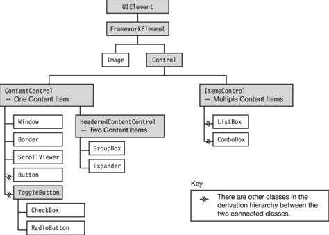 Image result for XAML Tutorial C