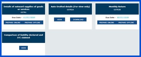 What Is GST Nil Return? How to File Nil GST Return with Busy
