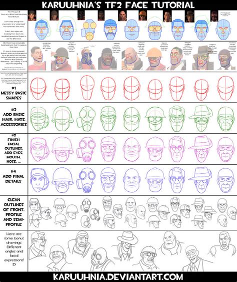 Image result for TF2 Basic Tutorial