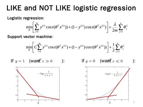 Why Support Vector Machine with Clear Example 的图像结果