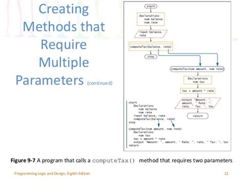 Image result for Modularity in Python Programming