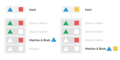 Image result for JavaScript Pattern Matching