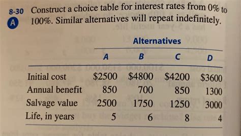 Image result for Interest Choice Table