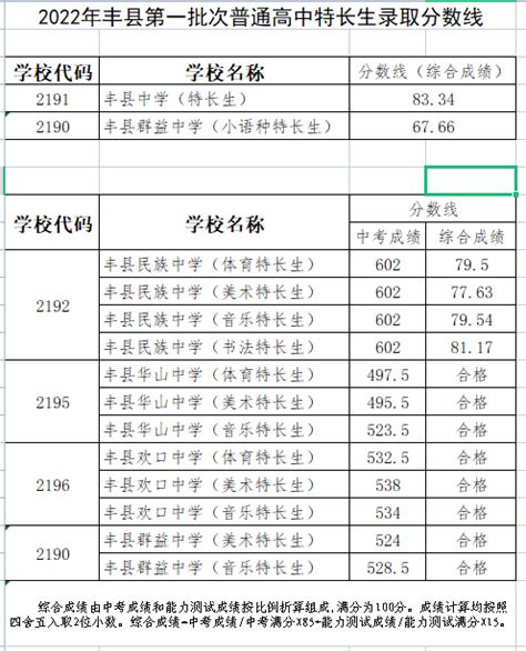 2019江苏徐州中考各高中录取分数线公布_初三网